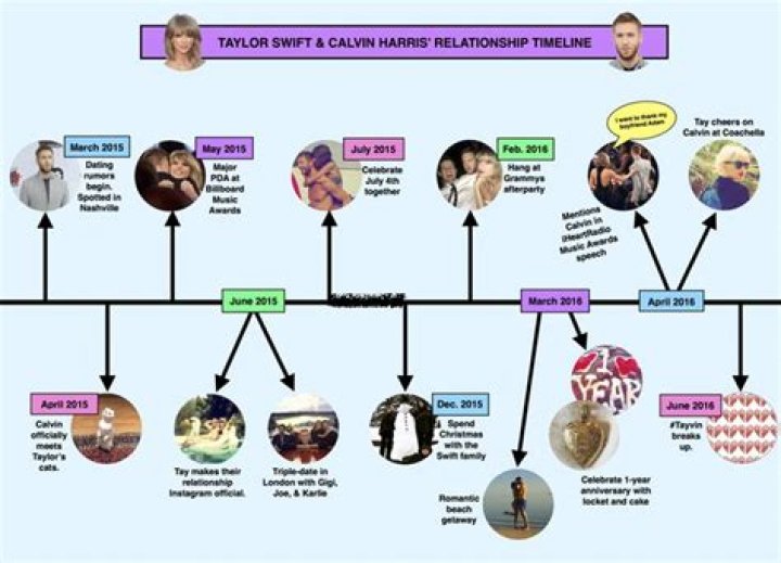 Bellamy Young | Boyfriend, Kids And Relationship Timeline
