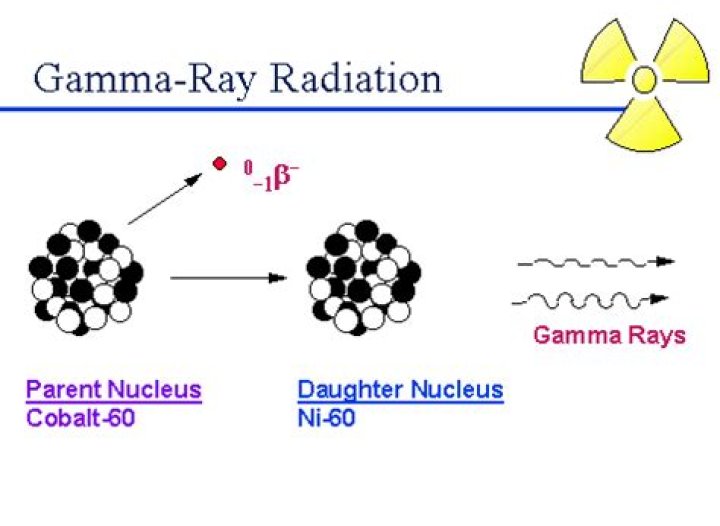 Characteristics of gamma rays