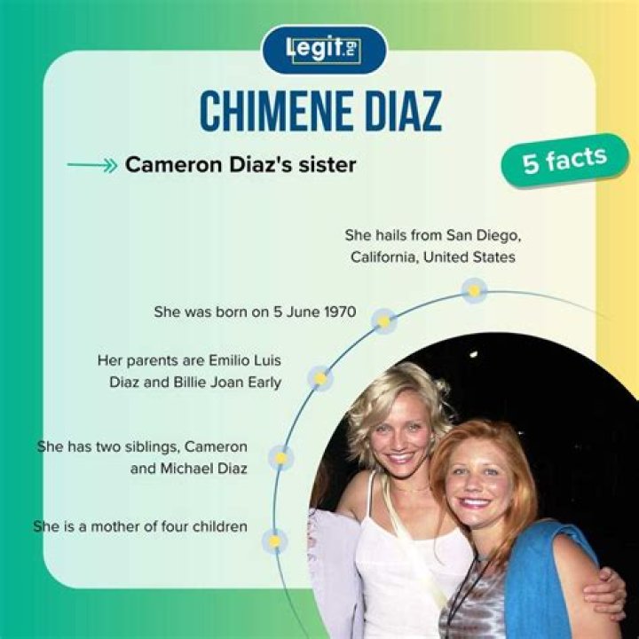 Chimene Diaz – Everything To Know About Cameron Diaz’s Sister