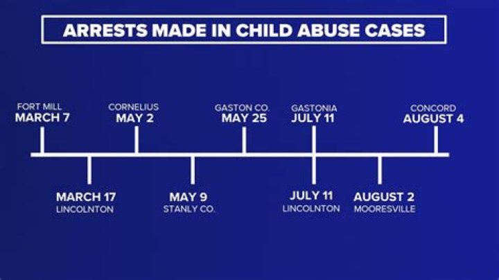 David Eason Mugshot And Child Abuse: Criminal Record And Arrest Charge