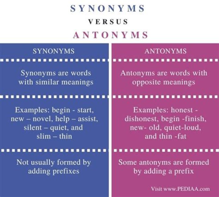 Difference between synonyms and antonyms