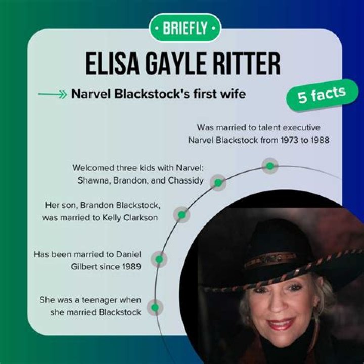 Elisa Gayle Ritter | Bio, Age, Net Worth, Relationship, Career