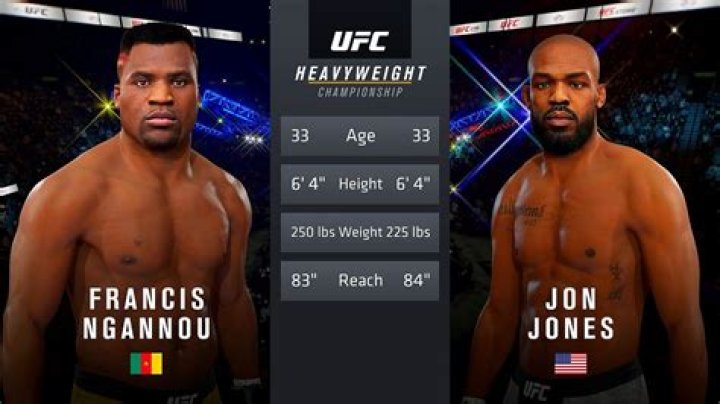 Francis Ngannou Weight, Height, Record, Net Worth, Losses