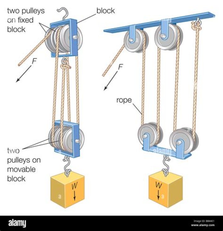 How to make a pulley system to lift heavy objects