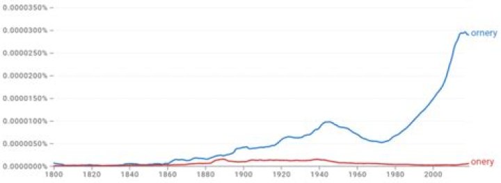 Is it onery or ornery