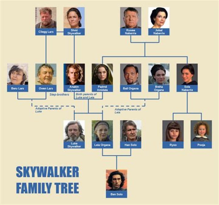 Is Sabine Wren Related To Kylo Ren? Family Tree