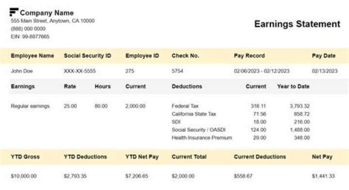 Sandra Dee Net Worth, Income, Salary, Earnings, Biography
