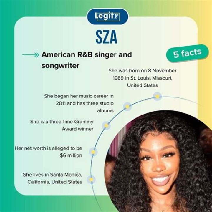 SZA- Net Worth, Bio, Age, Nationality, Ethnicity, Relationship, Height, Career & Facts