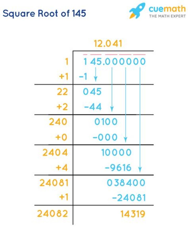 What is square root 145 simplified