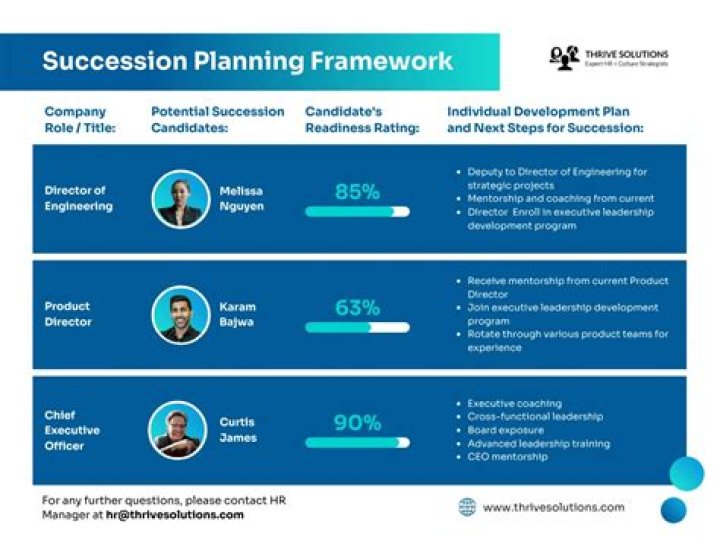 What Is Succession Sandy Furness Illness? Actor Health Update – What Happened To Him?