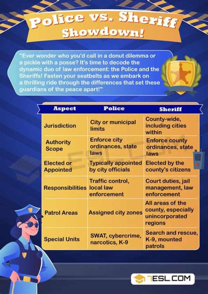 What is the Difference Between Police dept and Sheriff’s dept