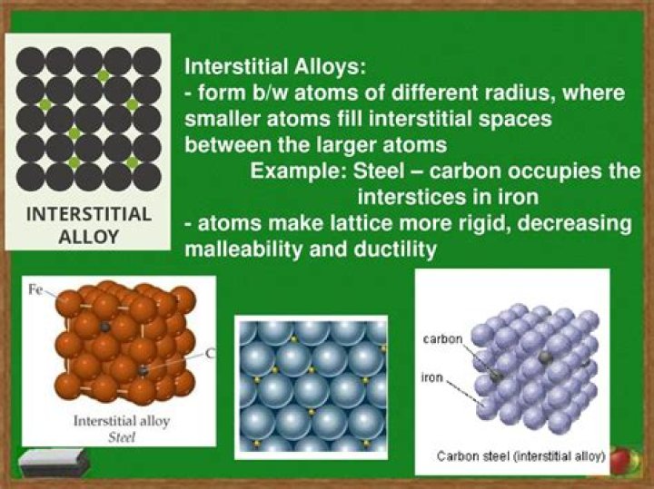 What is the Difference Between Substitutional Alloys and Interstitial Alloys
